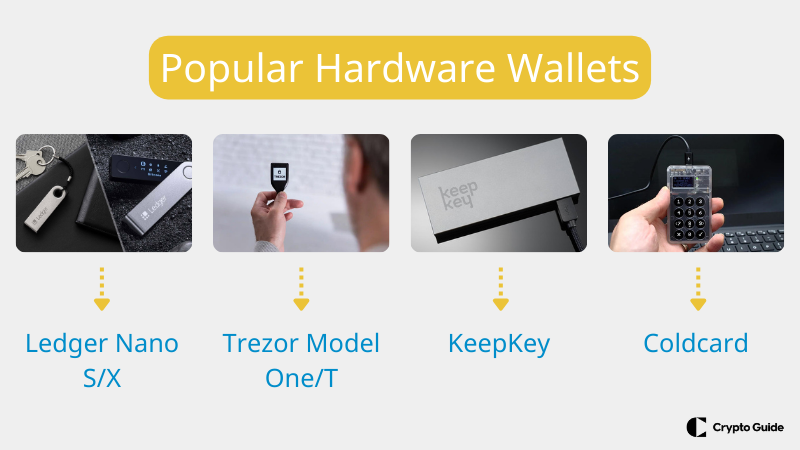 인기 있는 하드웨어 지갑.
