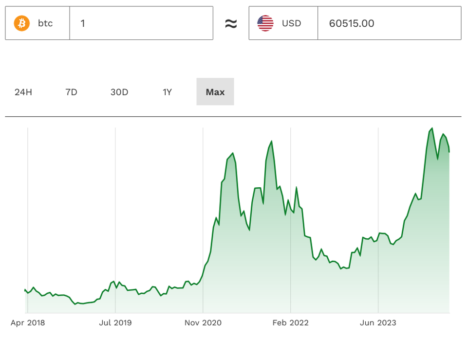 BTC-가격그래픽-USD
