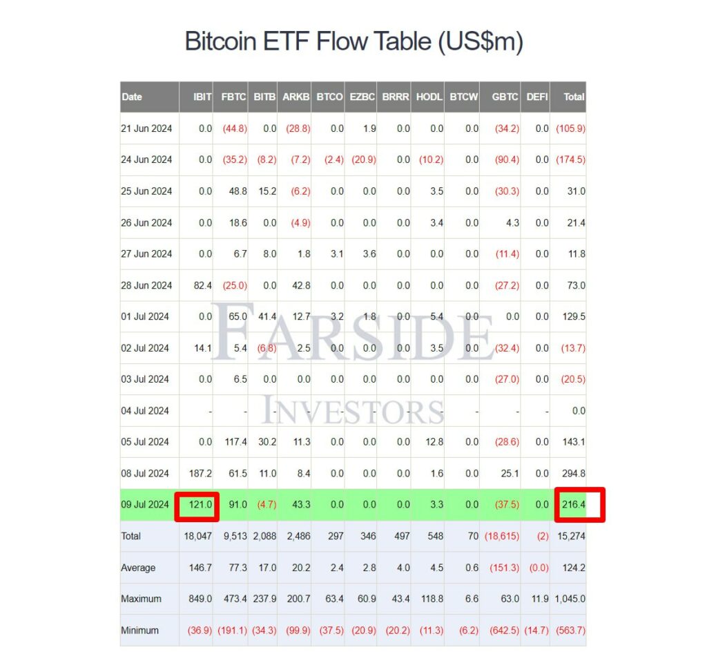 비트코인-ETF-흐름표-(USDm)
