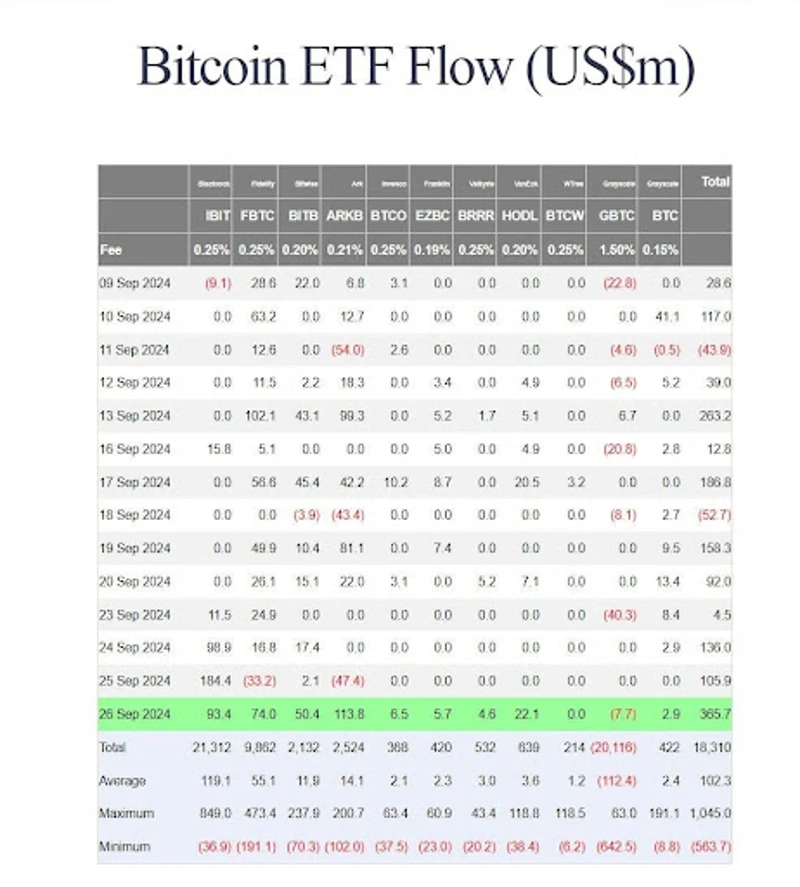 비트코인 ETF 흐름
